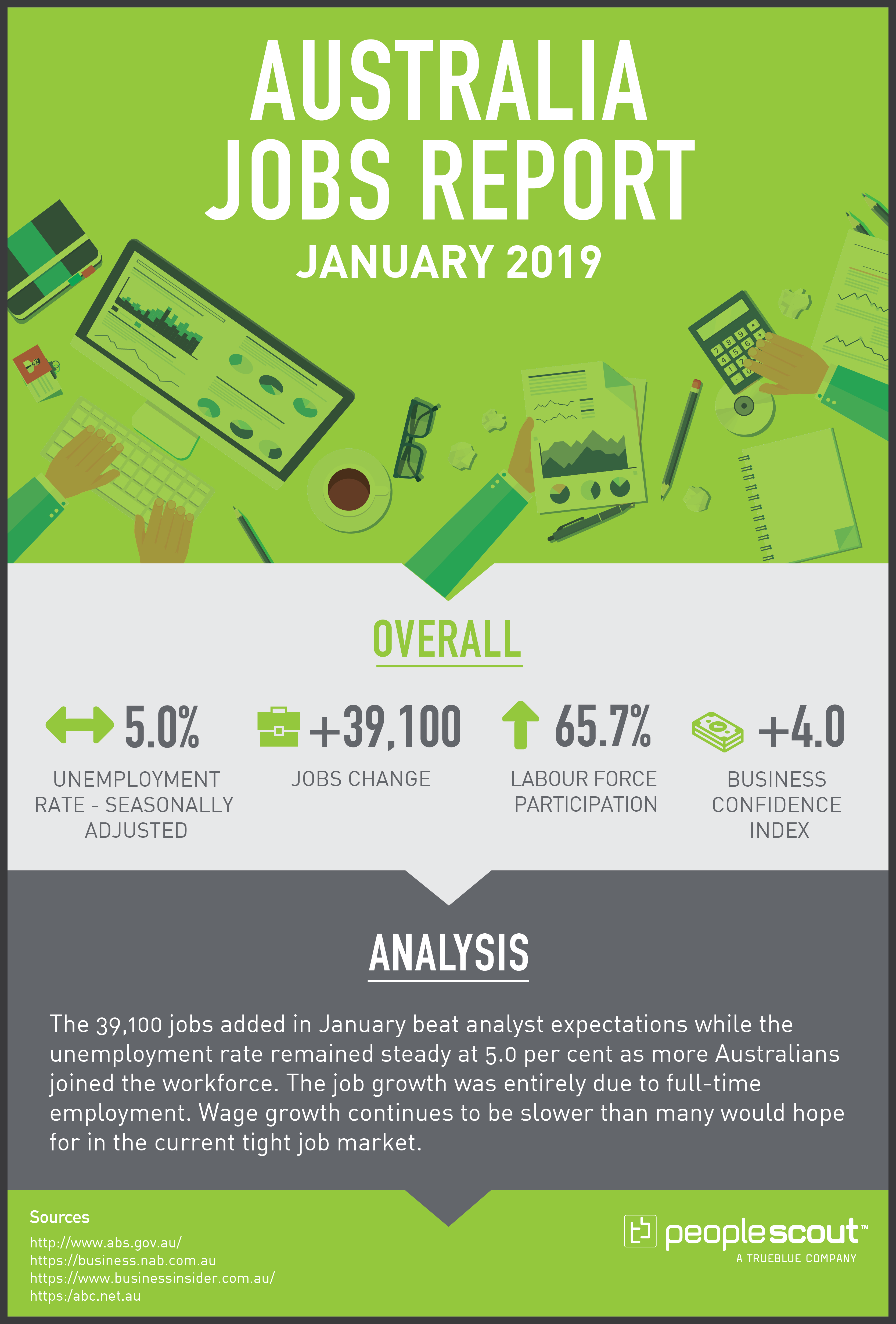 Australia Jobs Report January 2019