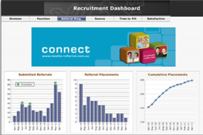 Employee Referral Program Dashboard