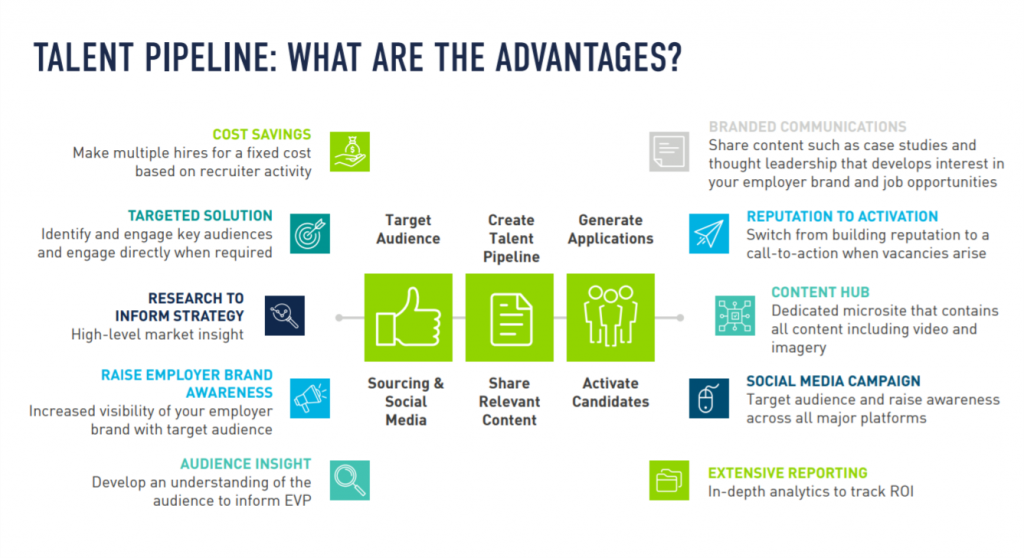 Talent pipeline