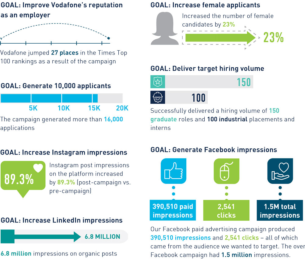 improve your employer brand