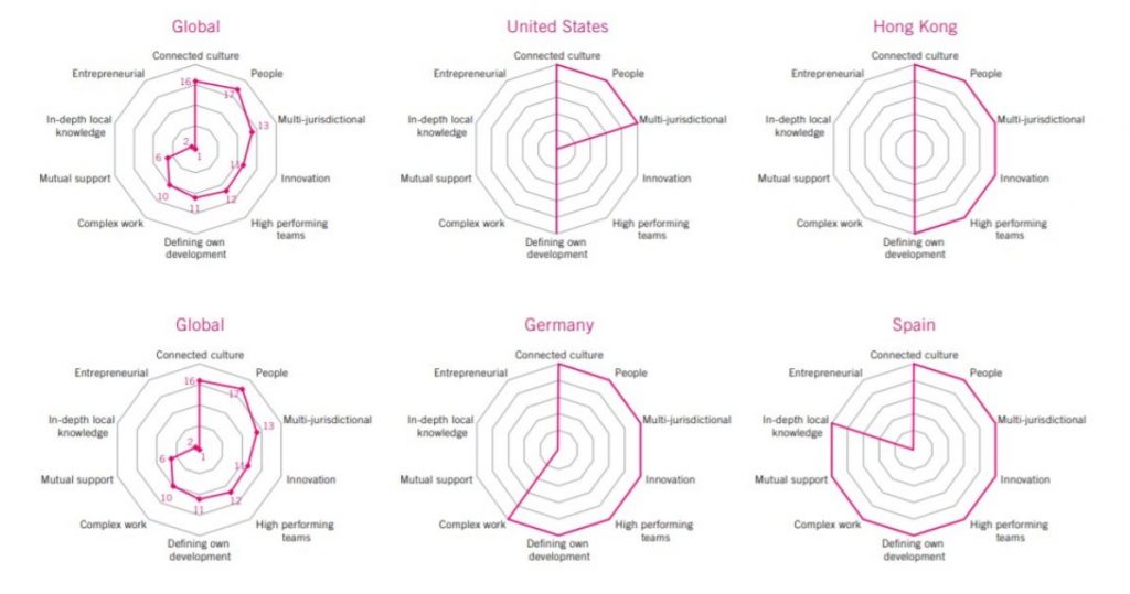 linklaters case study interview