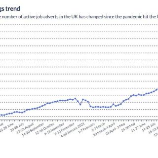 UK Job Ads at Record High: Time to Accentuate the Positive