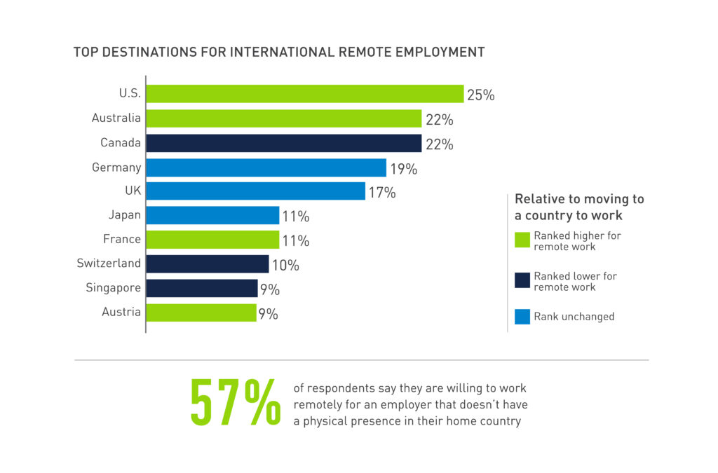 Global Talent Global Talent Management PeopleScout