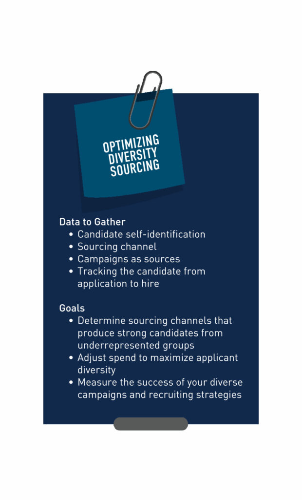 Optimising Diversity Sourcing Data to Gather • Candidate self-identification • Sourcing channel • Campaigns as sources • Tracking the candidate from application to hire Goals • Determine sourcing channels that produce strong candidates from underrepresented groups • Adjust spend to maximise applicant diversity • Measure the success of your diverse campaigns and recruiting strategies
