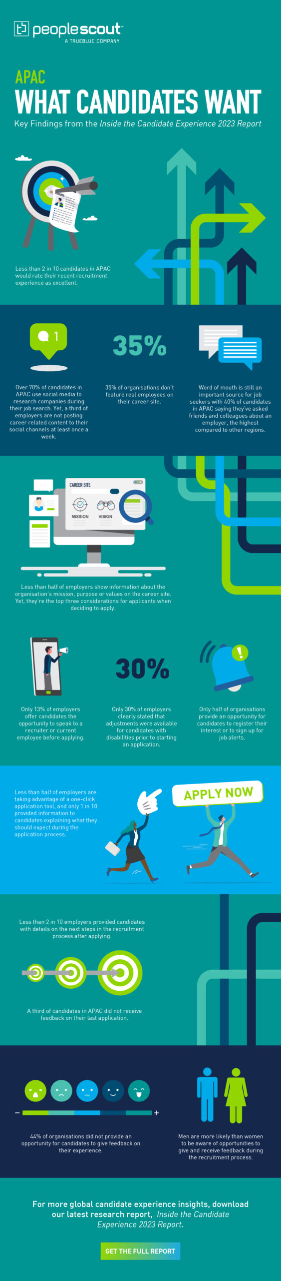 Candidate experience infographic